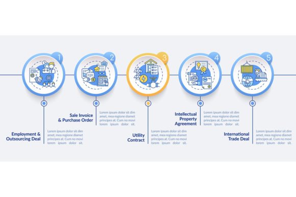 Common Commercial Contracts Types: Visualizing Agreements for Better Deal Management