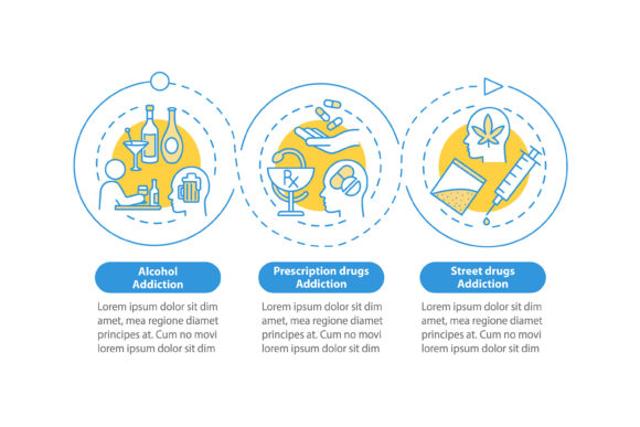 Enhancing Awareness and Education with an Addiction Types Vector Infographic