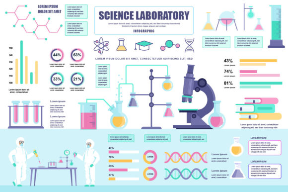 Enhancing Research Communication with a Science Laboratory Infographic Template