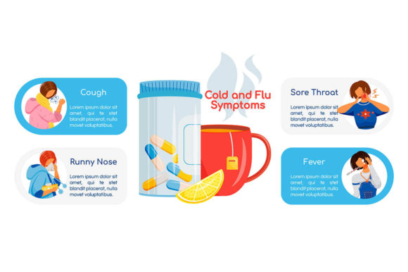 Evaluating the Cold and Flu Symptoms Infographic Template for Healthcare Communication