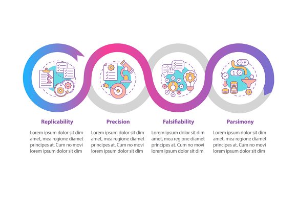 Evaluating the Explanations of Phenomenon Infographic for Complex Data Presentation