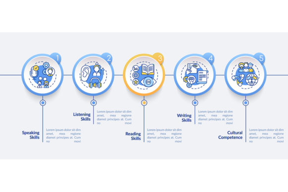 Language Competencies Vector Infographic: Integrating Visual Process Design into Skill Development Workflows