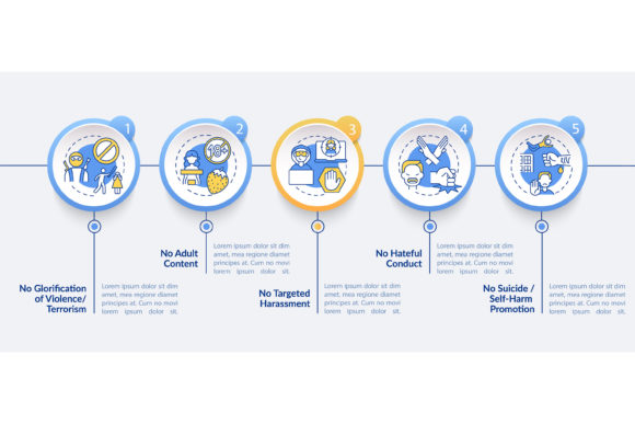 Online Conversation Safety: Visualizing Protection in Digital Spaces
