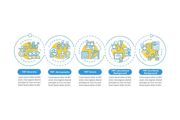 Top Management Team Analysis Criteria: Selecting the Right Visual Framework for Strategic Insight