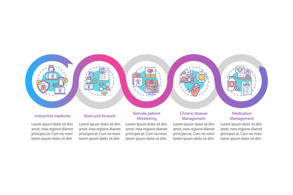 Visualizing Digital Health: A Guide to Telemedicine Services Types Infographics and Workflow Design