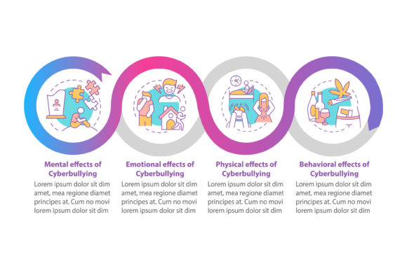 Visualizing Impact: Using the Cyberbullying Outcomes Vector Template for Awareness and Education