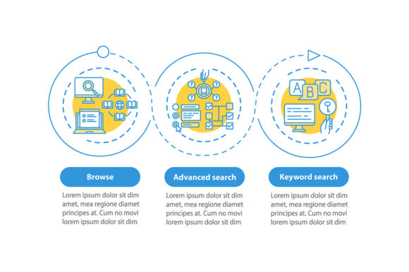 Visualizing Information Retrieval: A Guide to the Online Library Search Types Infographic