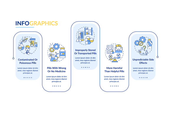 Visualizing the Hidden Dangers of Unregistered Pharmacies Threats Through Strategic Infographics